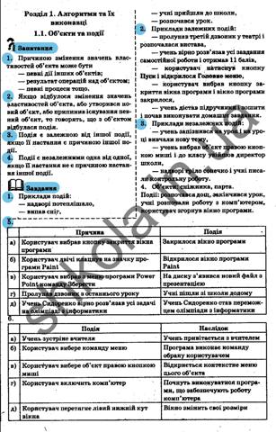 ГДЗ Інформатика 6 клас Ривкінд 2014