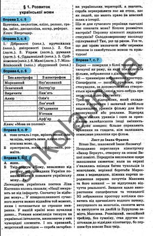 ГДЗ Українська мова 9 клас Авраменко 2017