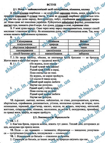 ГДЗ Українська мова 8 клас Єрмоленко 2016